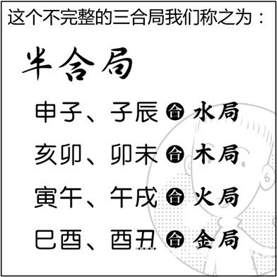 漫畫解析八字命理！