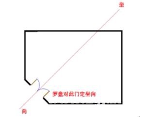 玄空風水學：玄空風水陽宅操作具體步驟_風水知識