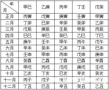 《王氏八字預測龍門關》第03章 八字與十神_免費算命