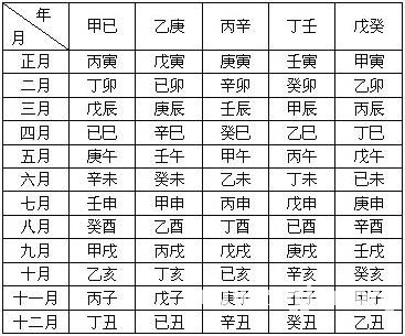 《王氏八字預測龍門關》第03章 八字與十神_免費算命