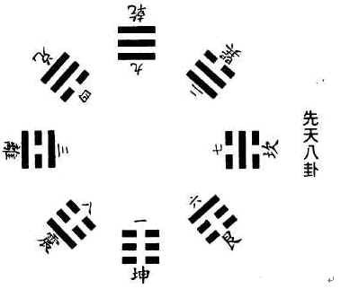 風水知識：先天八卦方點陣圖_風水知識