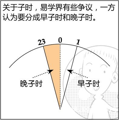 漫畫解析八字命理！