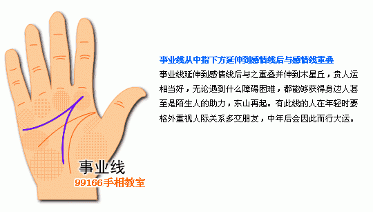 手相圖解大全：6、事業線看工作運_看相大全