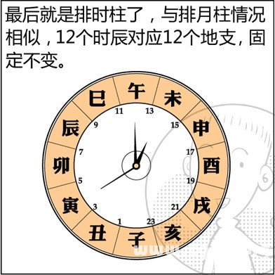 漫畫解析八字命理！