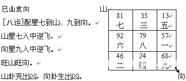 趙氏風水核心技術資料：二、八運挨星圖入門詳解_風水知識