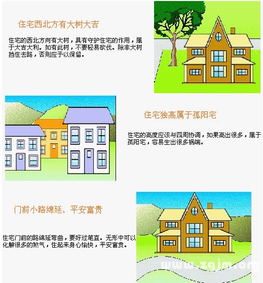 住宅風水圖解：住宅環境篇_風水知識