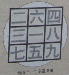 學風水的第一本書：第五章 山星向首 正零水就_風水知識