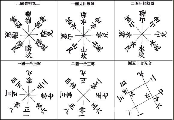 玄空本義：卷一_風水知識