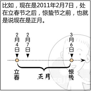 漫畫解析八字命理！