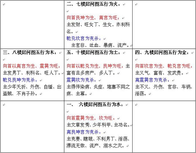 玄空風水學：玄空學運用原理_風水知識