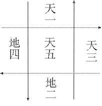 《八字氣脈學》附：五行數理_免費算命