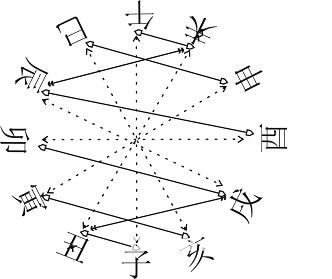 《八字氣脈學》第01章 乾支、五行_免費算命