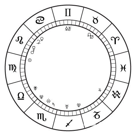 占星學堂：星座圖基礎簡介_十二星座