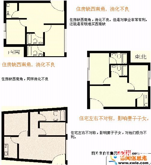 住宅風水圖解：住宅結構篇_風水知識