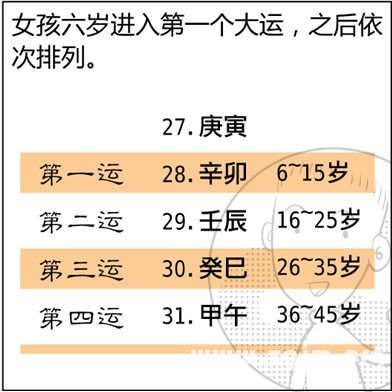 漫畫解析八字命理！