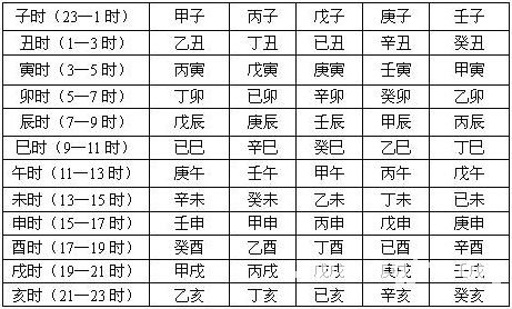 《王氏八字預測龍門關》第03章 八字與十神_免費算命