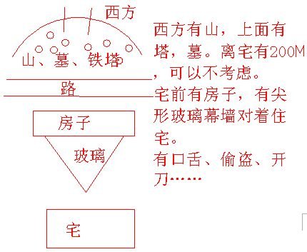 冠元玄空風水面授筆記10.2_風水知識