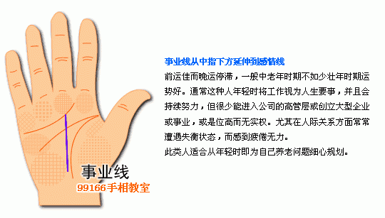 手相圖解大全：6、事業線看工作運_看相大全