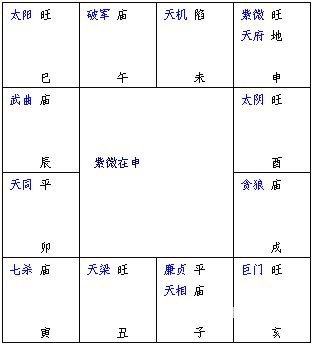 紫微斗數精成：第02章 紫微斗數排盤方法步驟_免費算命