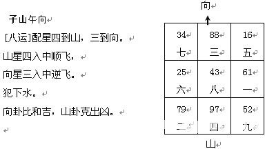 趙氏風水核心技術資料：二、八運挨星圖入門詳解_風水知識