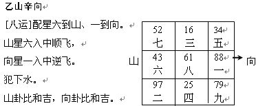 趙氏風水核心技術資料：二、八運挨星圖入門詳解_風水知識