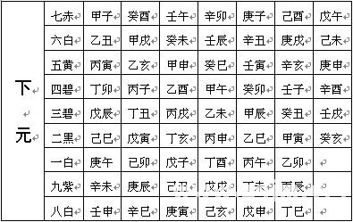 趙氏風水核心技術資料：六、調風水的五大上乘方法_風水知識