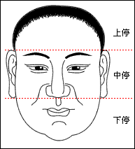 如何看面相