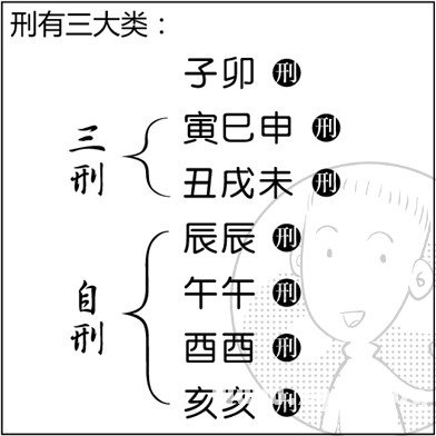 漫畫解析八字命理！