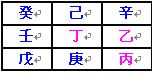 奇門遁甲術：地盤的快速排法_免費算命