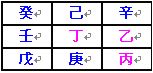 奇門遁甲術：地盤的快速排法_免費算命