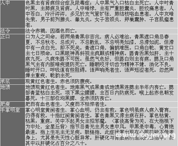 峰生水起面相學：第21課 其他_看相大全