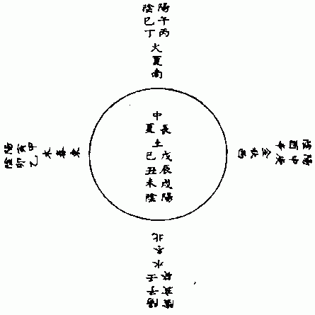 南懷瑾易經雜說：第三部份_免費算命