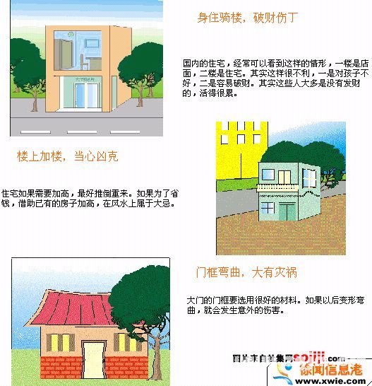 住宅風水圖解：住宅結構篇_風水知識