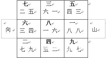 玄空風水學講義：下元八運二十四山向挨星圖解_風水知識