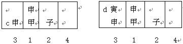 六壬技術：立四課_免費算命