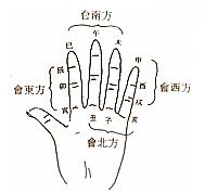 《王氏八字預測龍門關》第02章 天干地支_免費算命