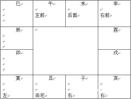 玄空風水學講義：星曜意象_風水知識