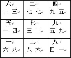 玄空風水學講義：風水套用實例_風水知識