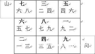 玄空風水學講義：下元八運二十四山向挨星圖解_風水知識