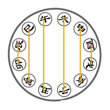 《八字正解》第02章 術學公共常識與八字大運排_免費算命