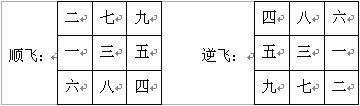 趙氏風水核心技術資料：一、挨星下卦入門詳解_風水知識