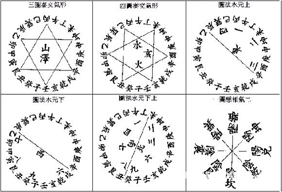 玄空本義：卷一_風水知識