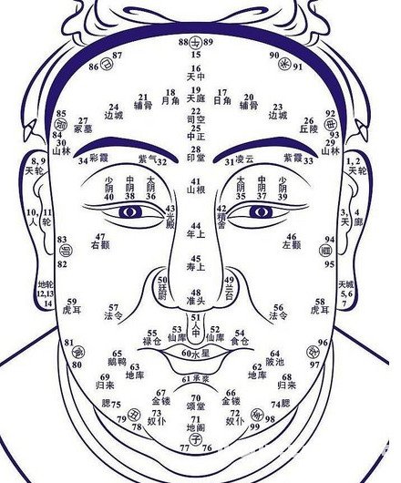 面相教你認識顧家好伴侶