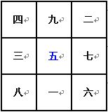 奇門遁甲術：九宮飛泊_免費算命