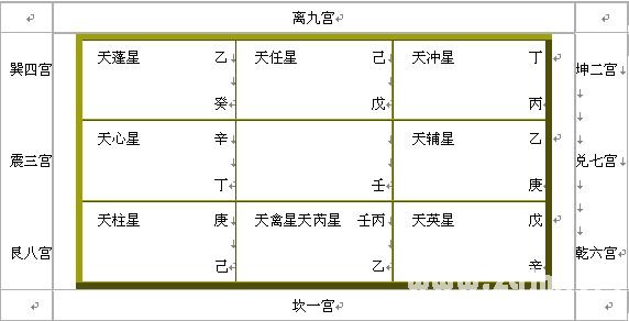 奇門絕招雜文：奇門遁甲入門篇章_免費算命