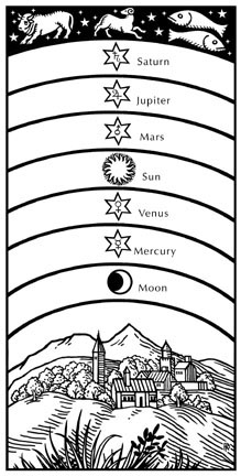 占星學的歷史與發展_十二星座