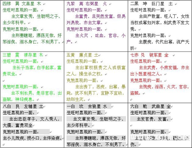 玄空風水學：玄空學運用原理_風水知識