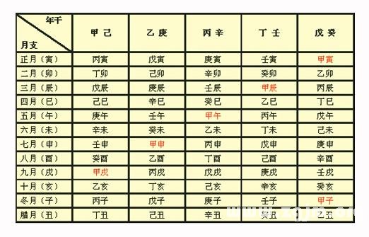 八字算命術教材1_免費算命