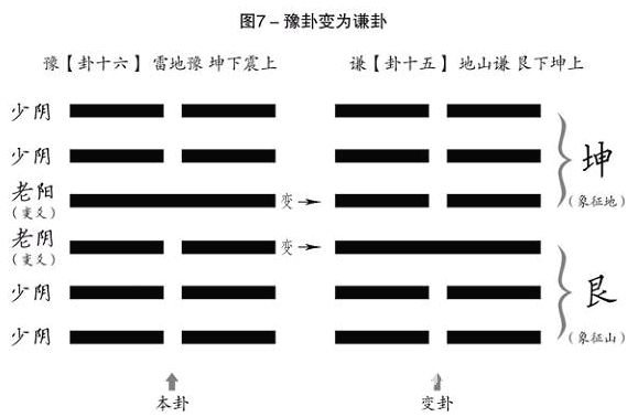 周易世界：教給你算卦的方法_免費算命