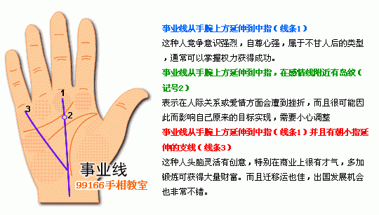 手相圖解大全：6、事業線看工作運_看相大全